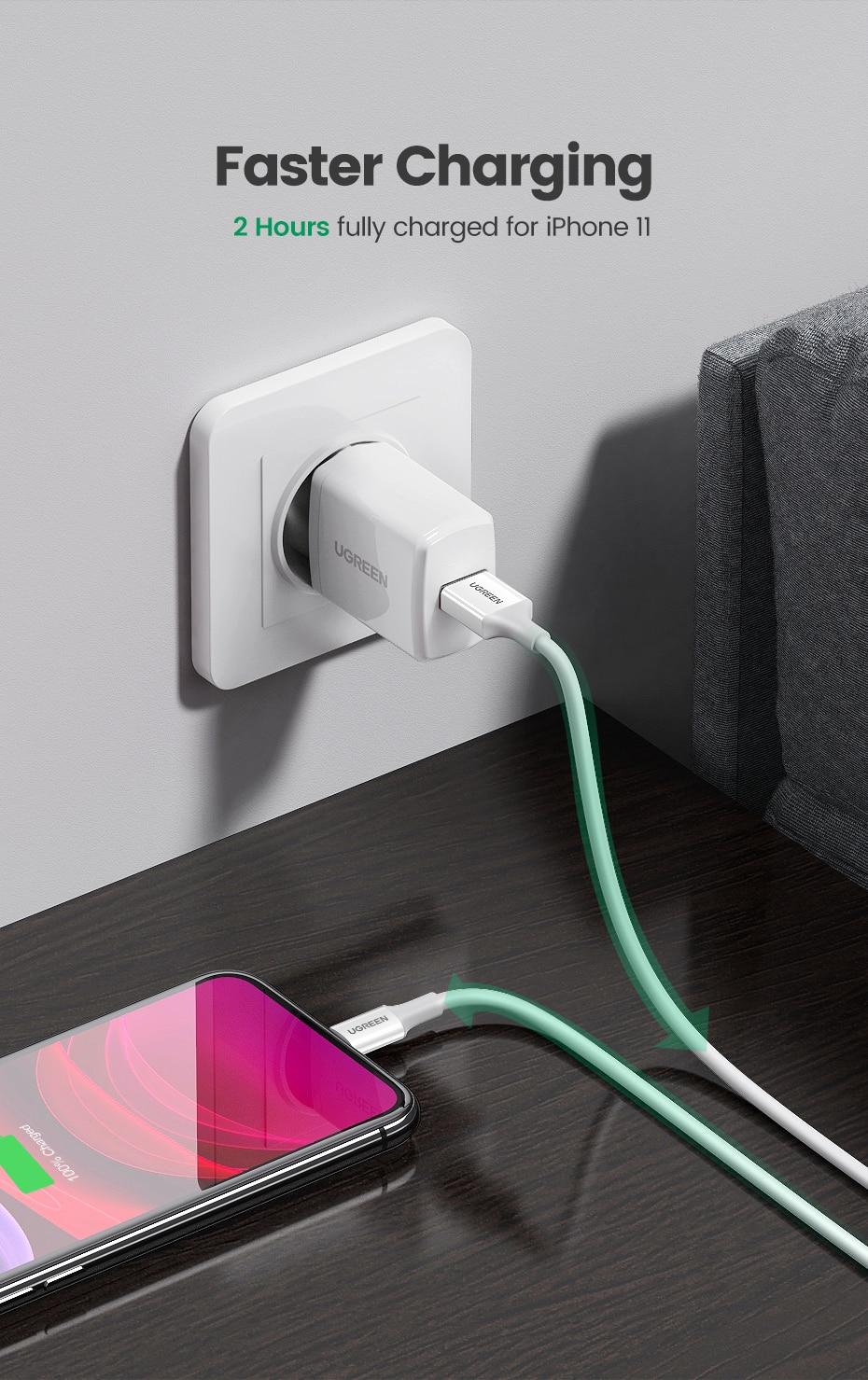 Fast Charging USB Cable for iPhone