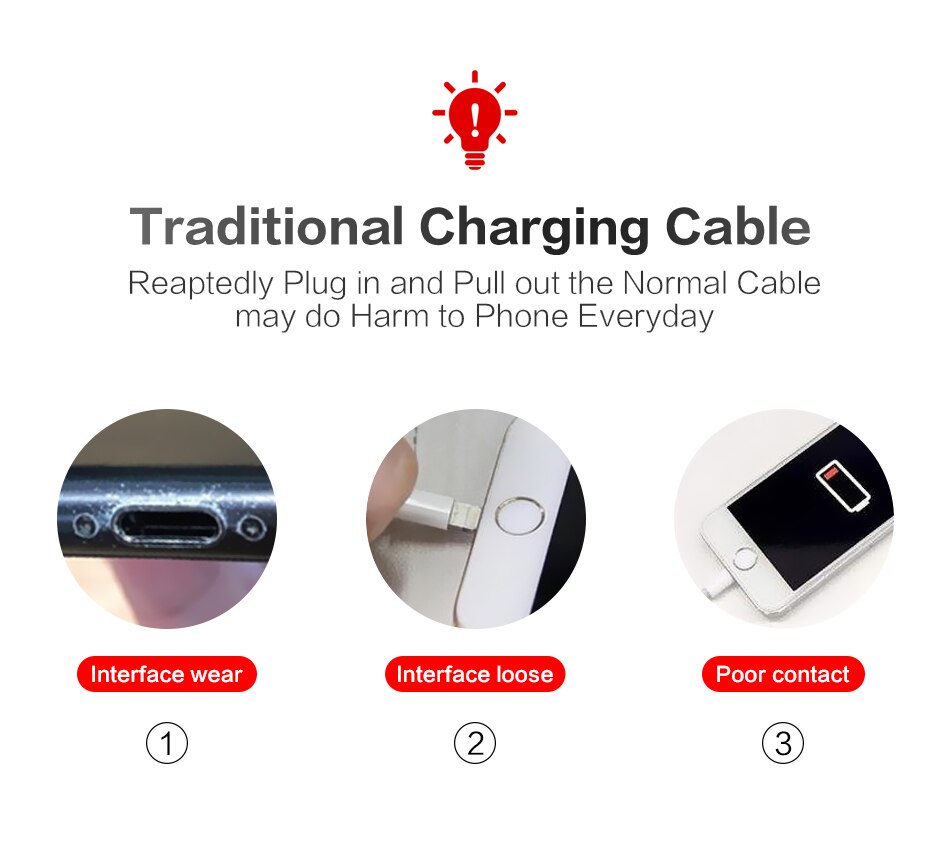 Magnetic Multi Type Phone Charging Cable